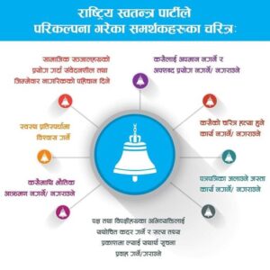 राष्ट्रिय स्वतन्त्र पार्टी मिशन ८४ मा : सभापति रवि