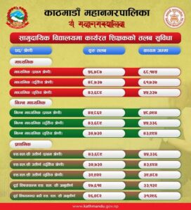 शिक्षाको महत्वलाई व्यवहारमै उपयोग गर्दै काठमाडौं महानगरपालिका