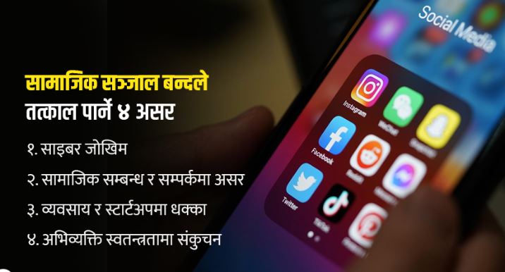 ‘सामाजिक सञ्जाल बन्द’को सर्वत्र विरोध : पक्राउ परेका ५ जना रिहा
