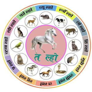 गुरुङ समुदायको सांस्कृतिक पर्व तमु ल्होसार